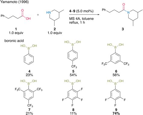 bromine orbital notation|Organoboron catalysis for direct amide/peptide bond formation.